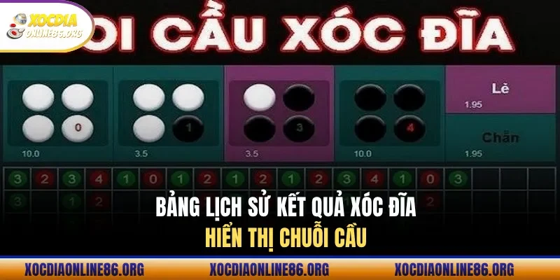 bang lich su ket qua xoc dia hien thi chuoi cau Bảng lịch sử kết quả xóc đĩa hiển thị chuỗi cầu