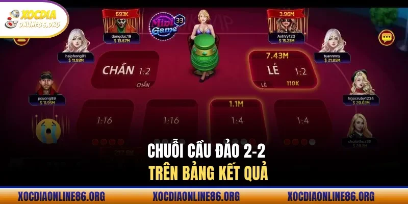 chuoi cau dao 2 2 tren bang ket qua Chuỗi cầu đảo 2-2 trên bảng kết quả