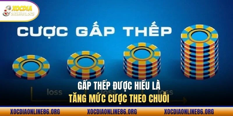 gap thep duoc hieu la tang muc cuoc theo chuoi Gấp thếp được hiểu là tăng mức cược theo chuỗi