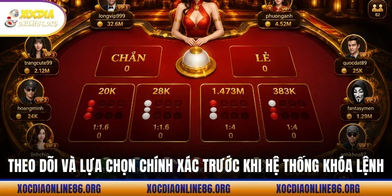 theo doi va lua chon chinh xac truoc khi he thong khoa lenh Theo dõi và lựa chọn chính xác trước khi hệ thống khóa lệnh
